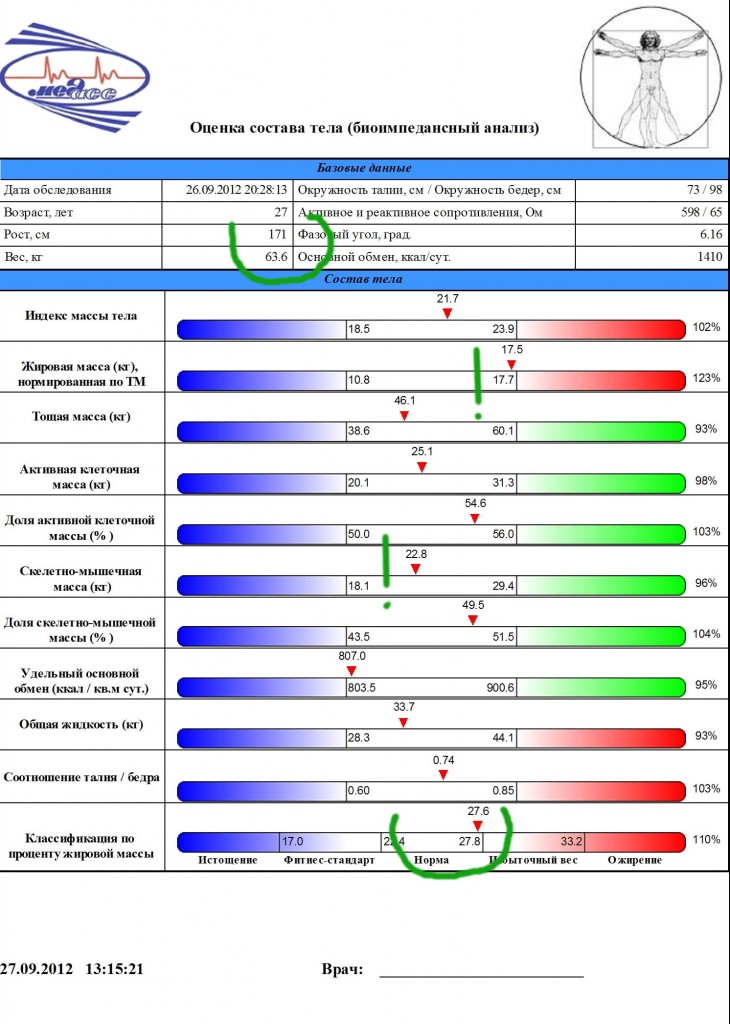 Для сравнения: результат исследования девушки примерно такого же роста и веса, у которой все в норме.