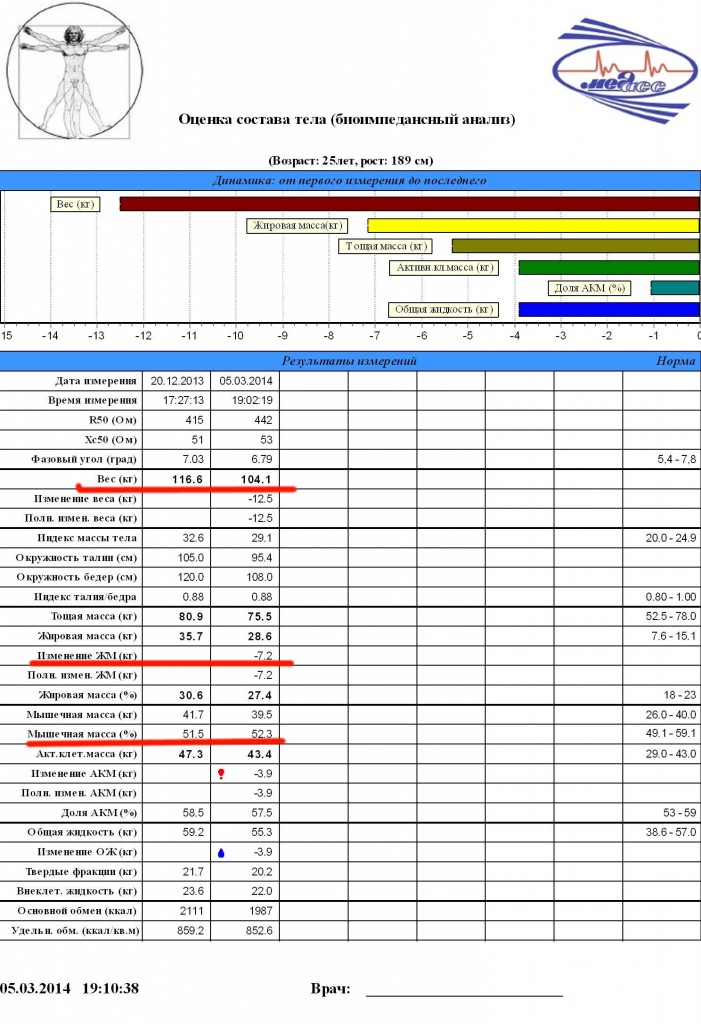 Chart_Man2